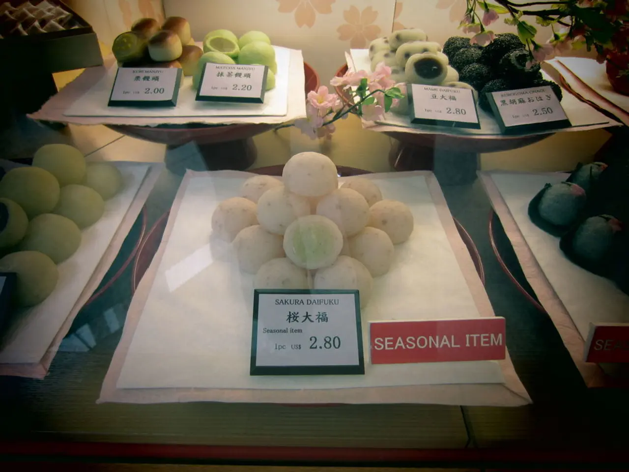 Demand Profile: Classifications, Techniques to Sketch from a Demand Equation