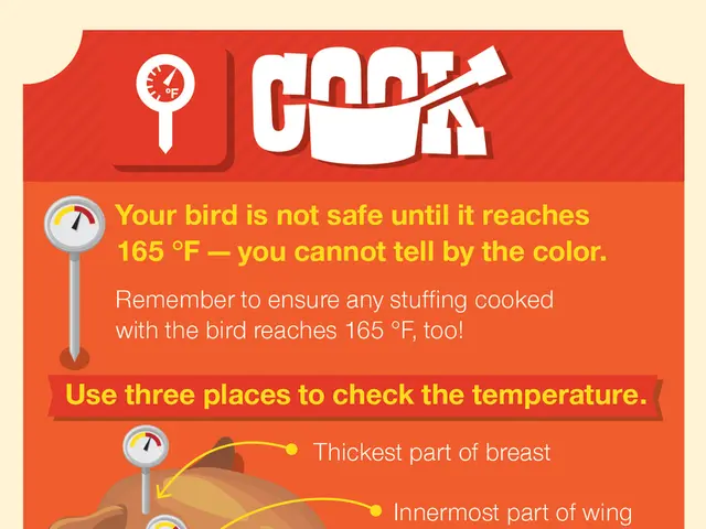 Future Human Legacy: Likely Comprising Mainly of Discarded Chicken Remnants